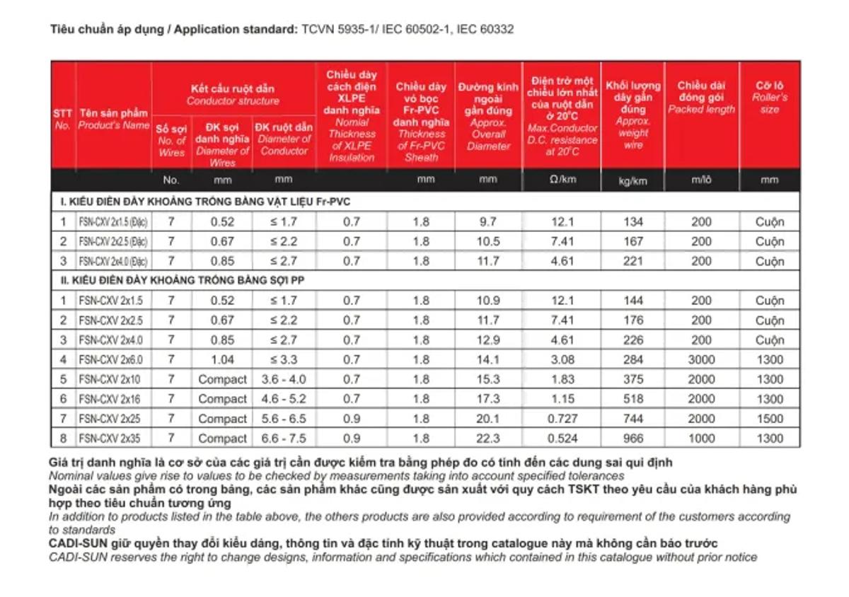 Cáp chậm cháy Cadisun