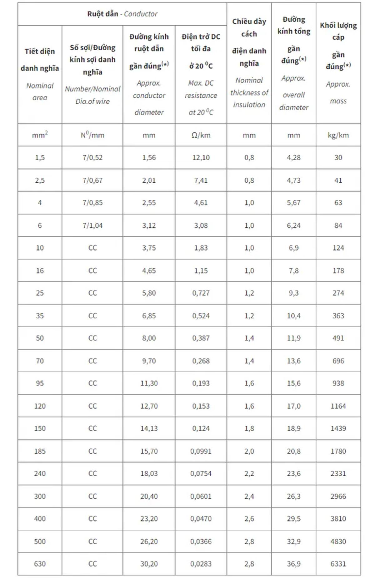 4. Đặc tính kỹ thuật