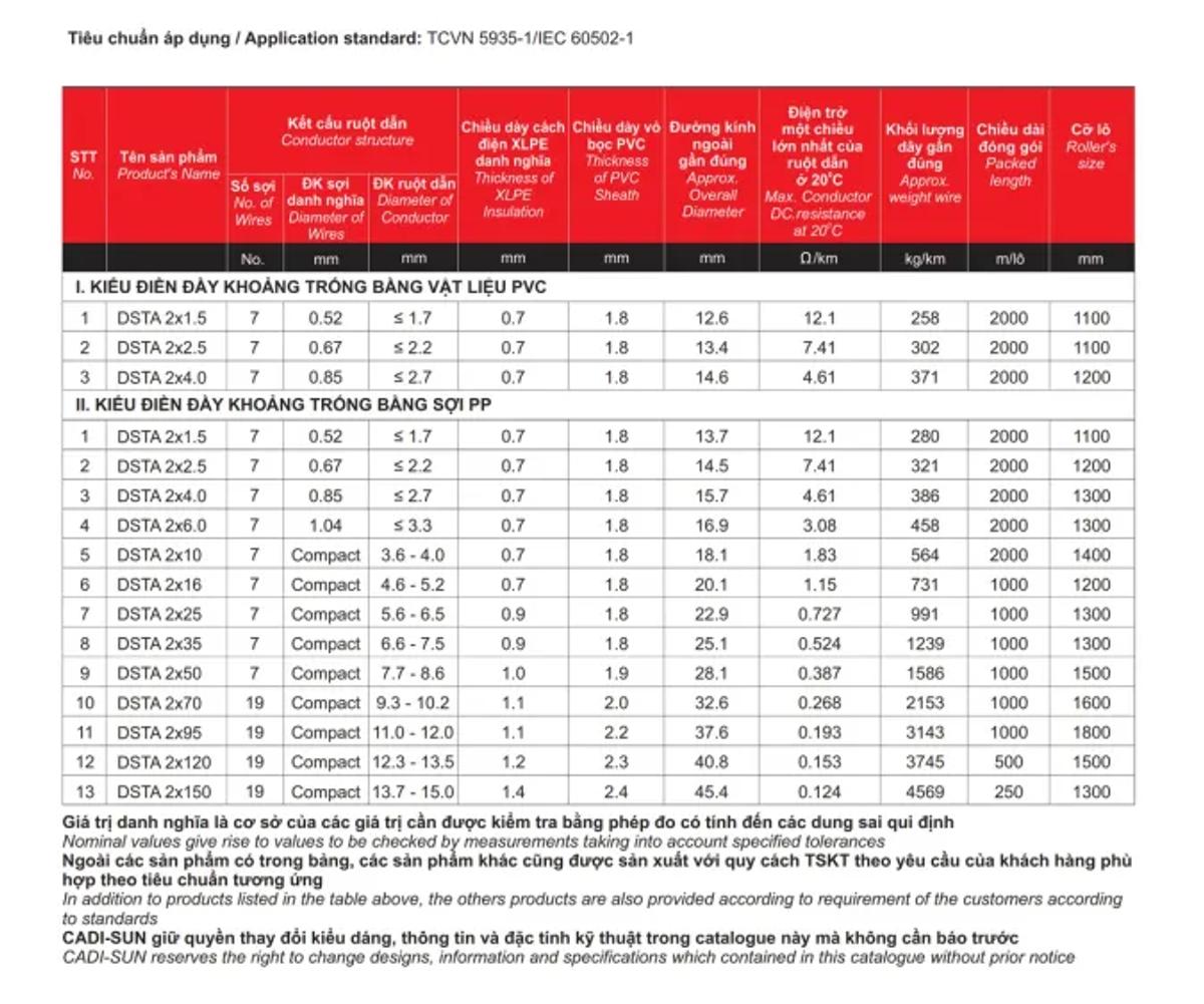 Cáp đồng ngầm Cadisun