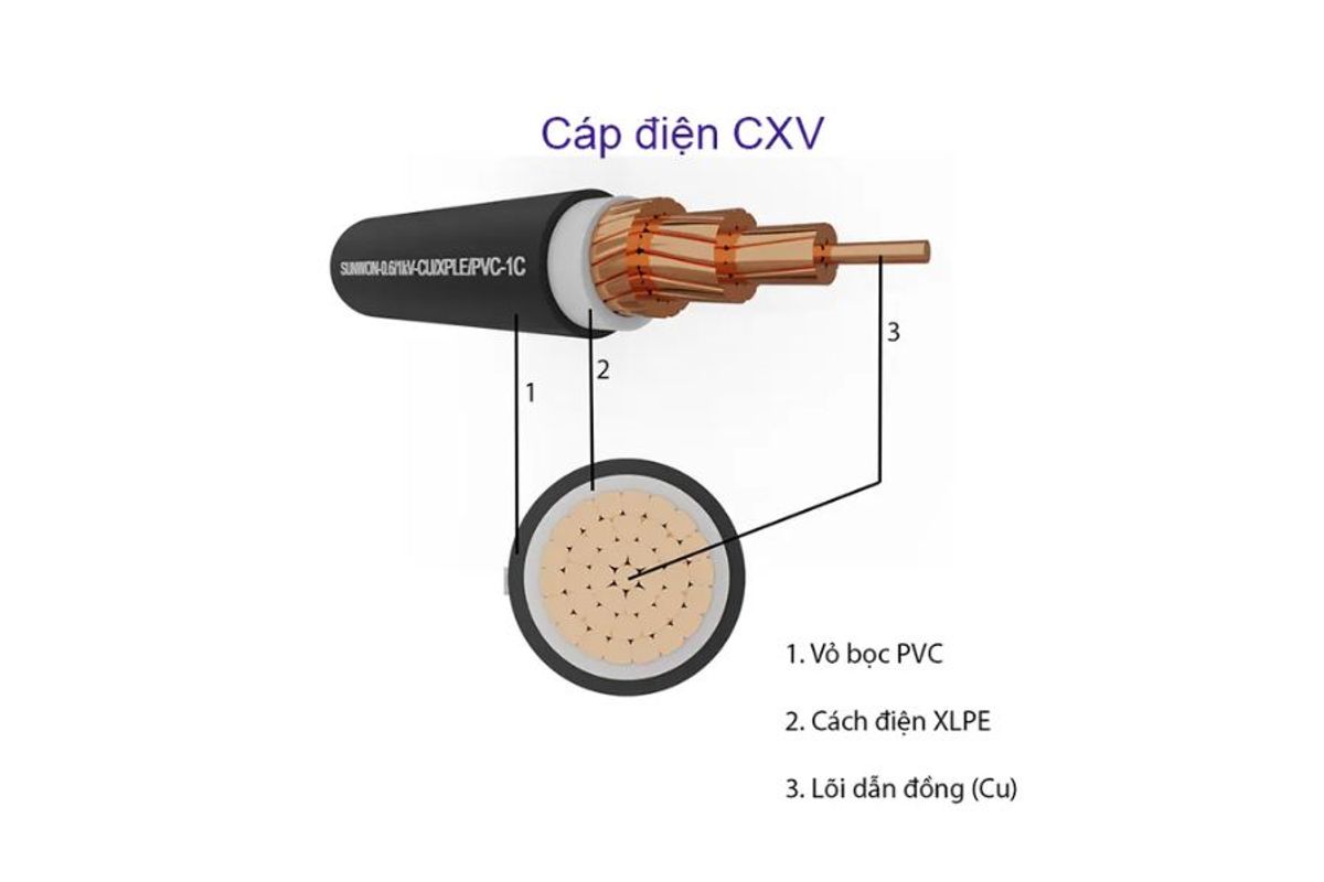 Một số câu hỏi thường gặp về dây cáp CVV và CXV