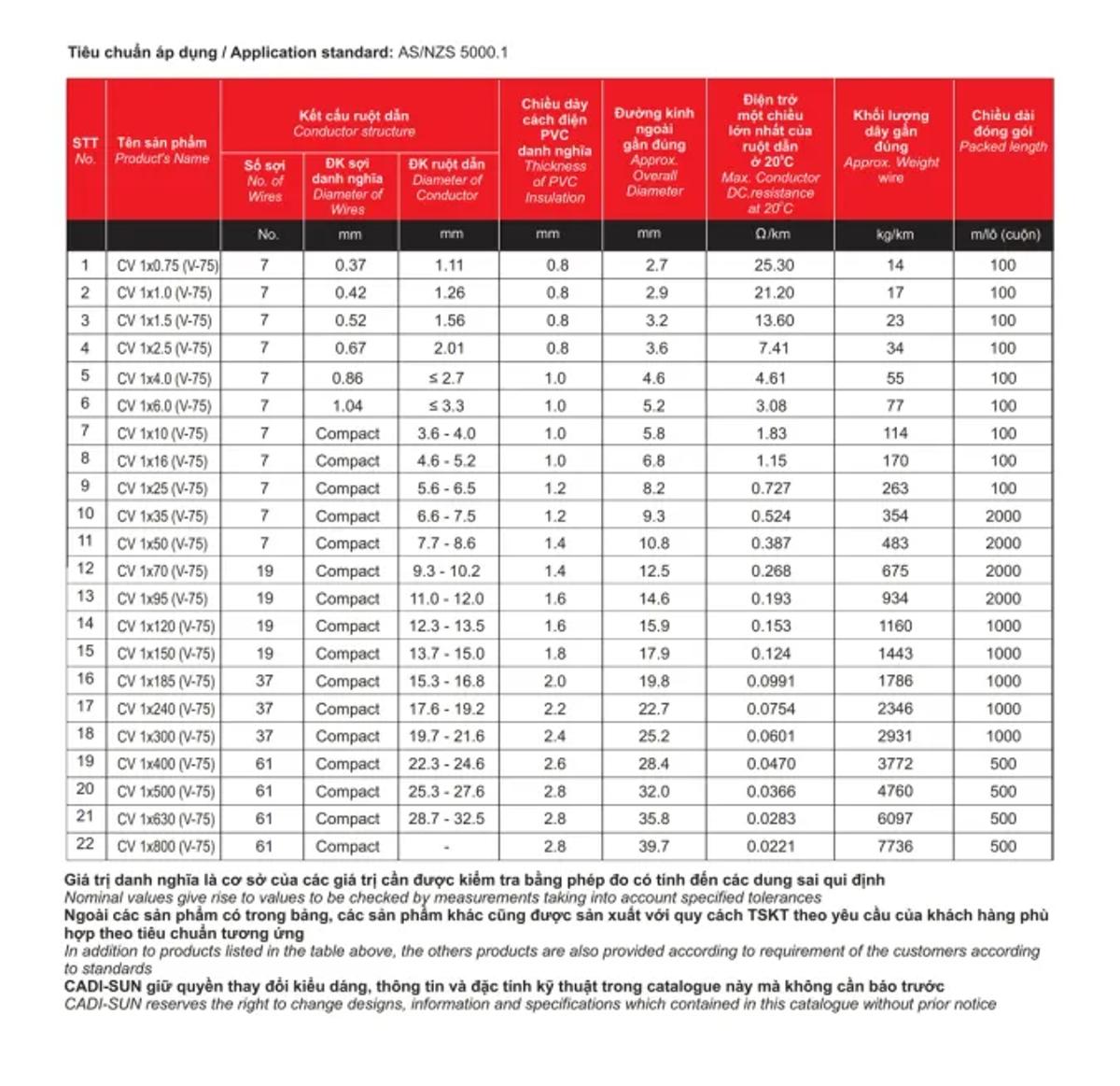 Cáp đồng đơn Cadisun