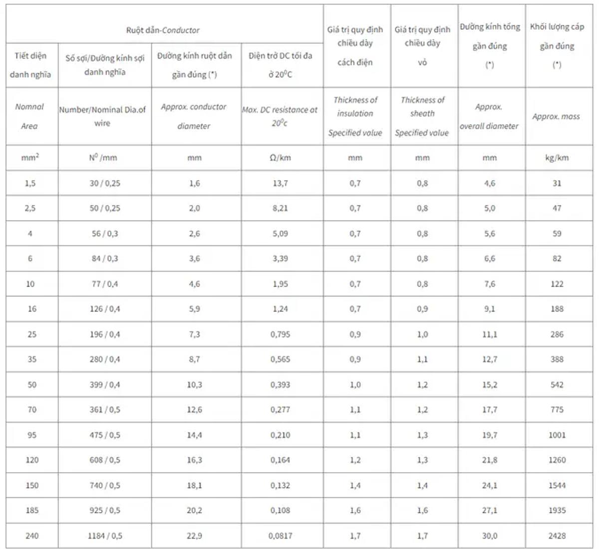 – (*) : Giá trị tham khảo – Reference value.
