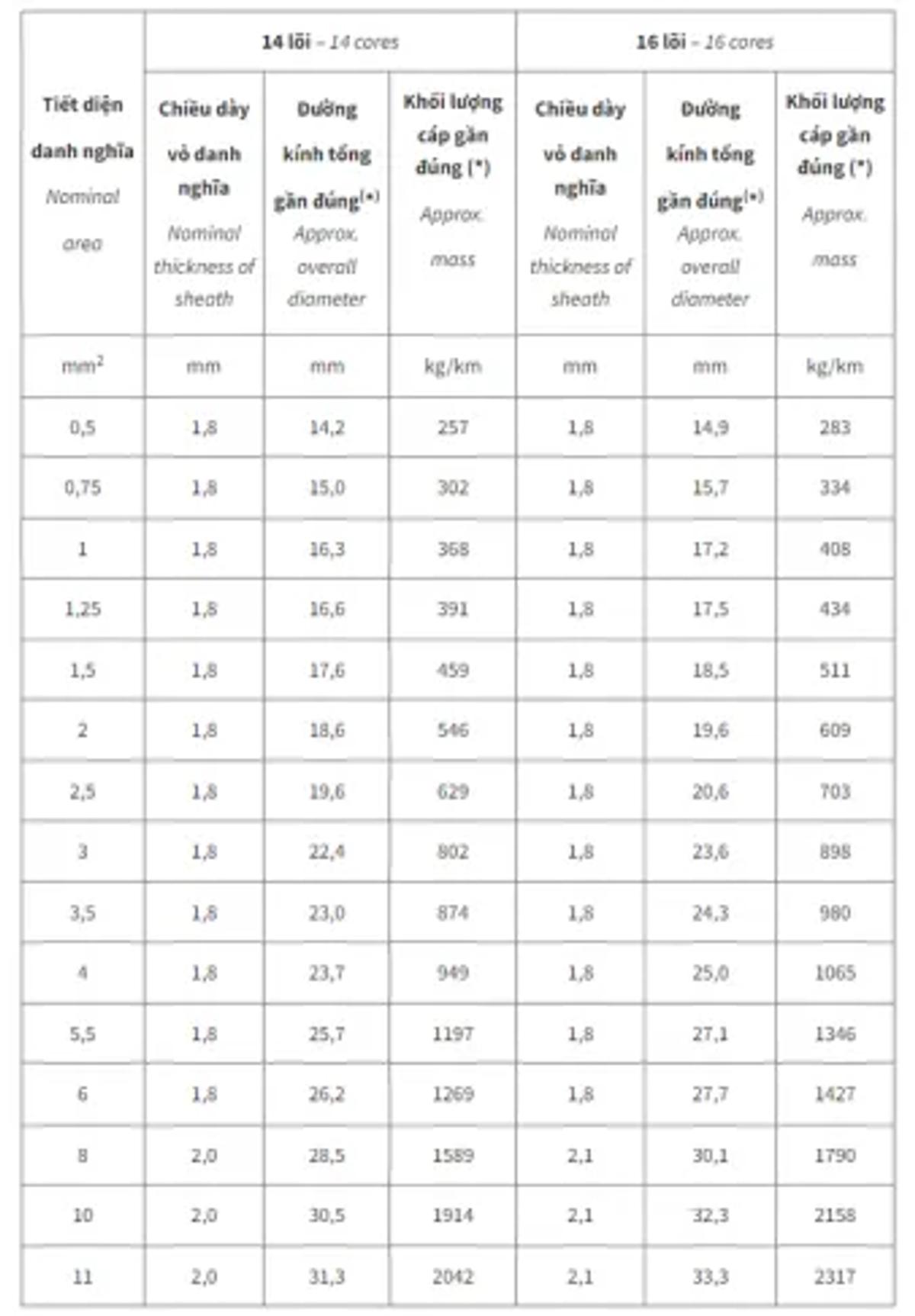 cáp điều khiển