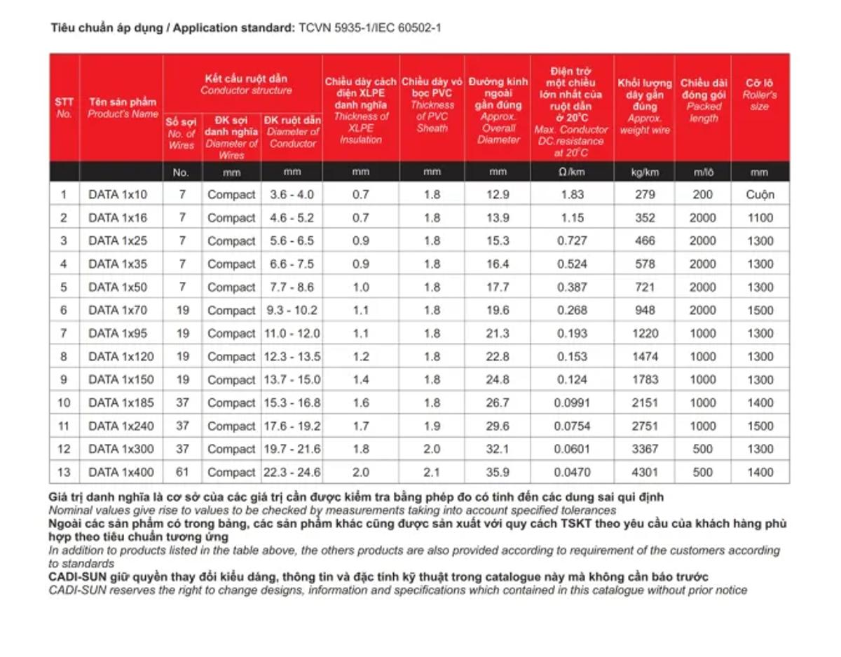 Cáp đồng ngầm Cadisun