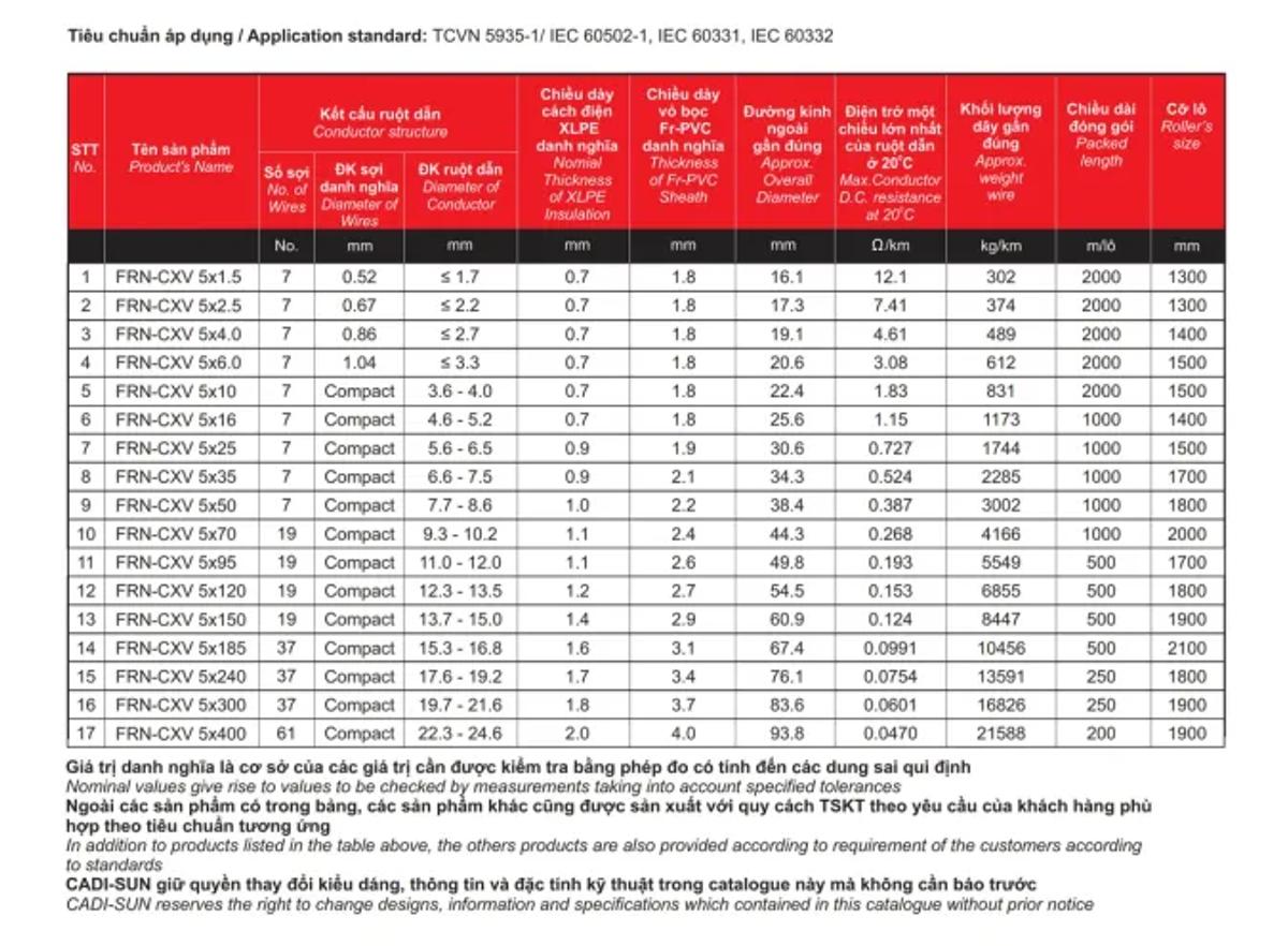 Cáp chống cháy Cadisun