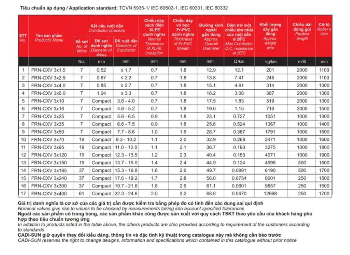 Cáp chống cháy Cadisun