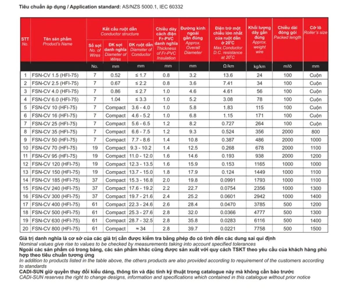Cáp chậm cháy Cadisun