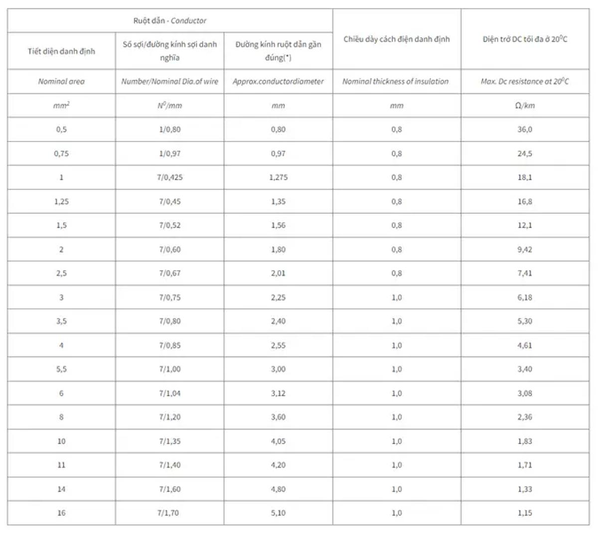 5. Đặc tính kỹ thuật