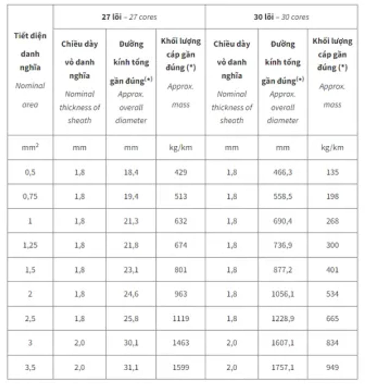 cáp điều khiển