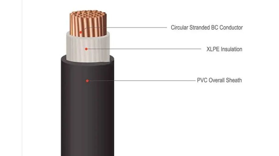 XLPE là gì? Phân loại và ứng dụng của cáp điện XLPE