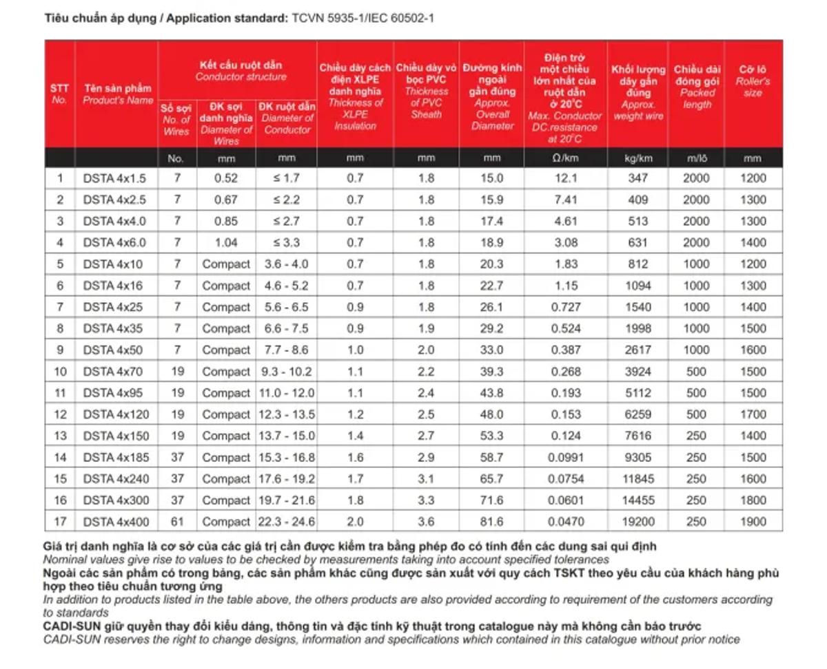 Cáp đồng ngầm Cadisun