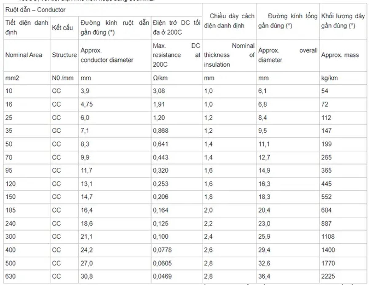 Đặc tính kỹ thuật