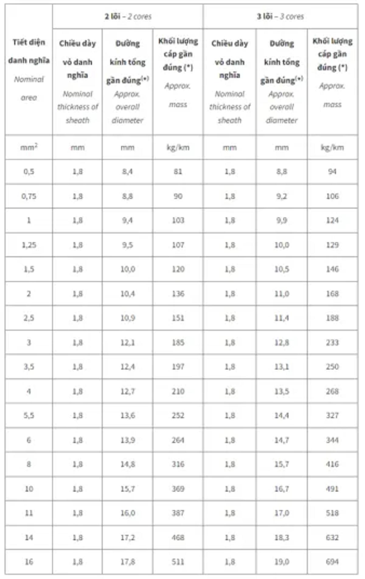 cáp điều khiển