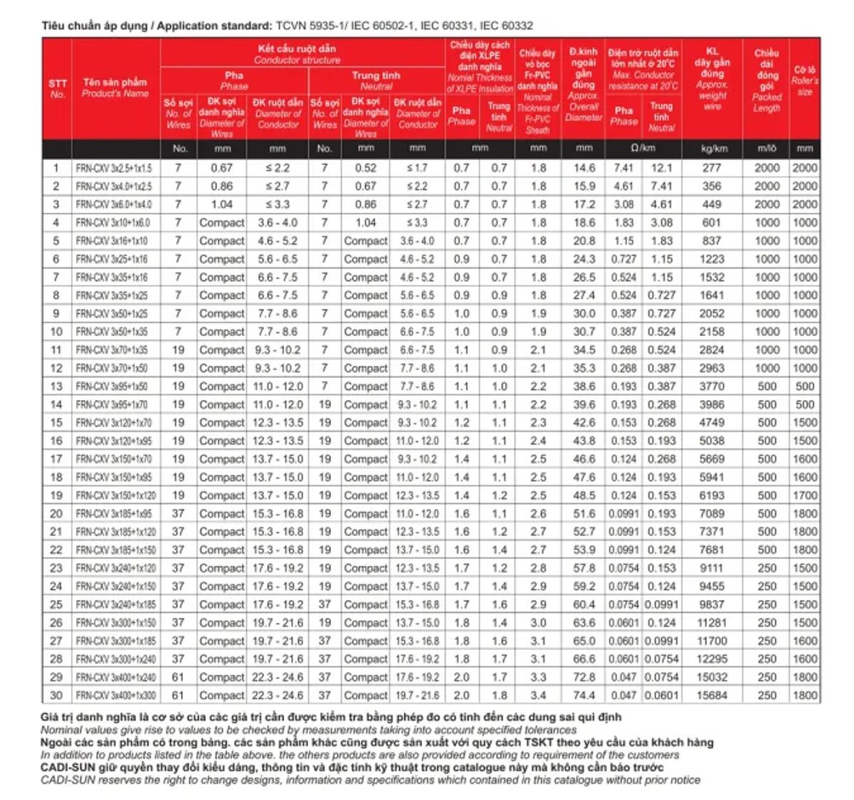Cáp chống cháy Cadisun