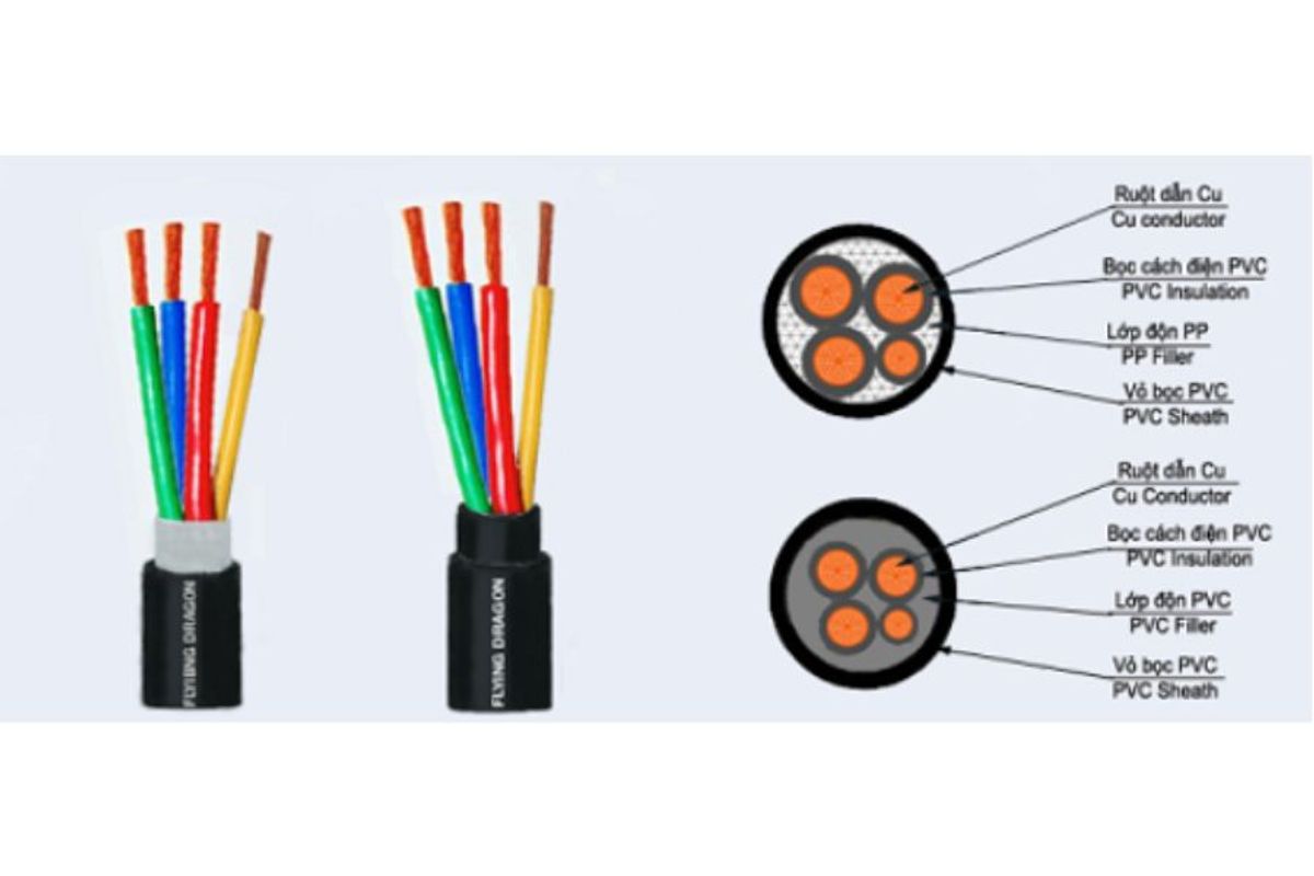 Dây cáp CVV là gì?