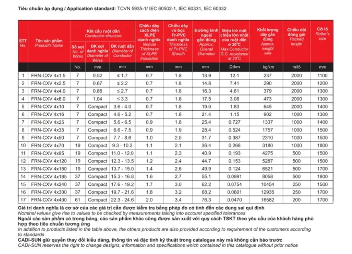 Cáp chống cháy Cadisun