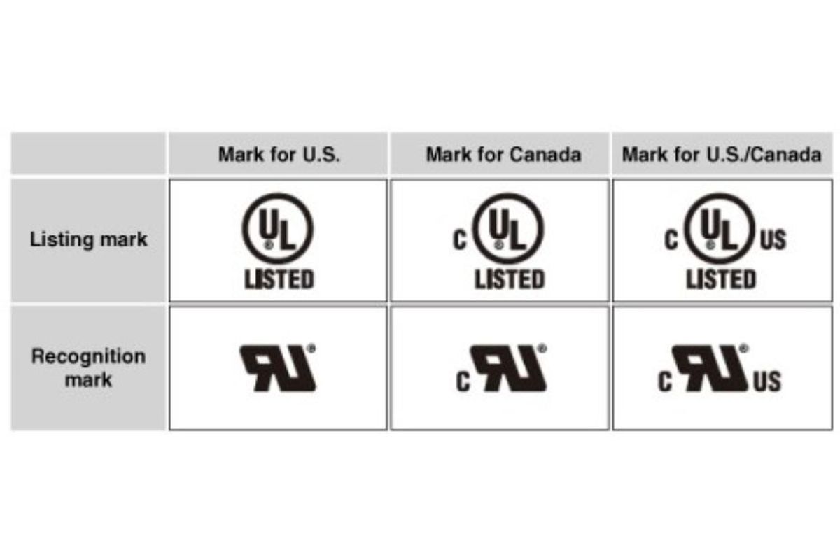 Lợi ích khi sử dụng cáp TC-ER có chứng nhận UL