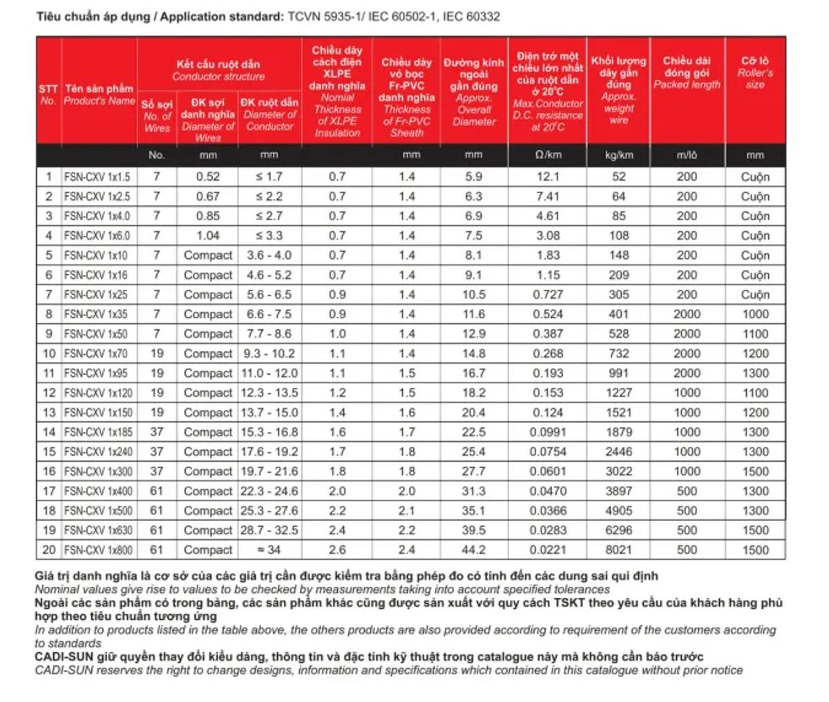 Cáp chậm cháy Cadisun
