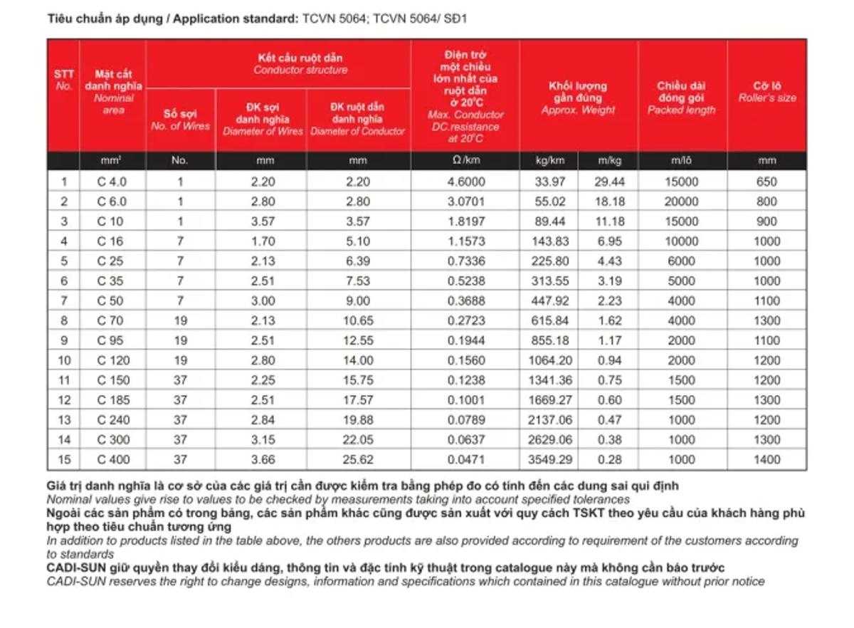 Cáp đồng trần Cadisun