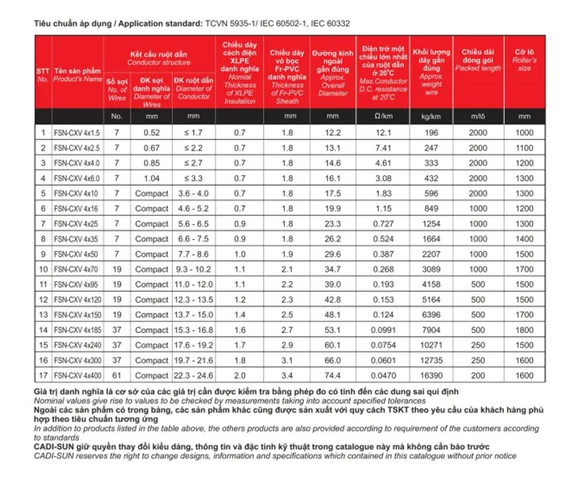 Cáp chậm cháy Cadisun