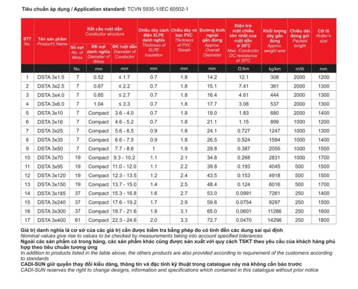 Cáp đồng ngầm Cadisun