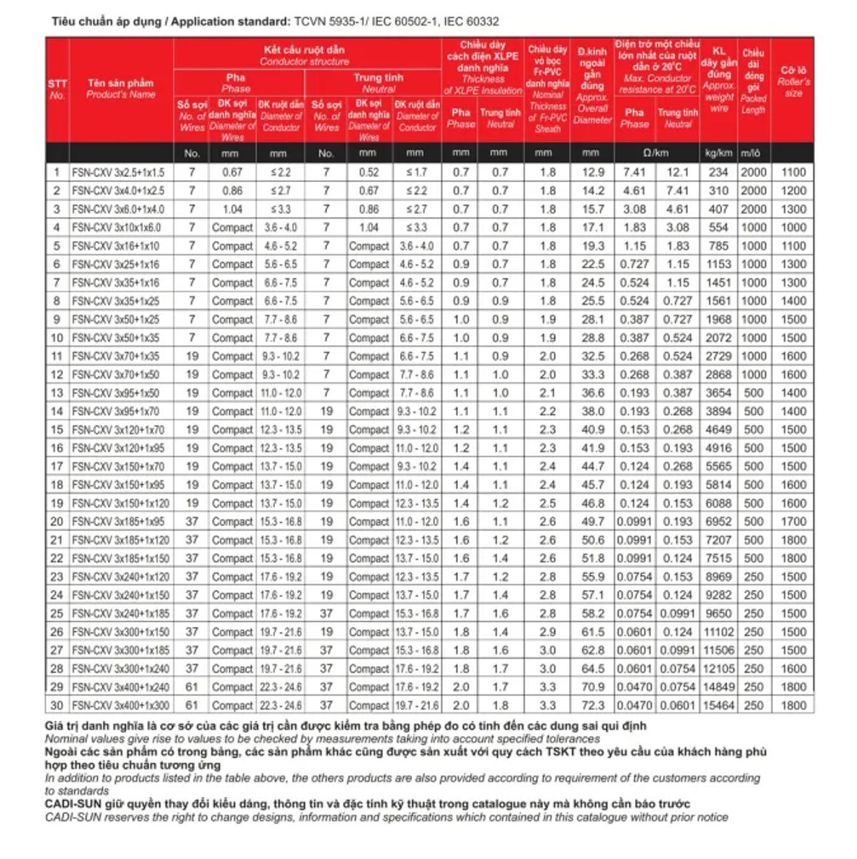 Cáp chậm cháy Cadisun