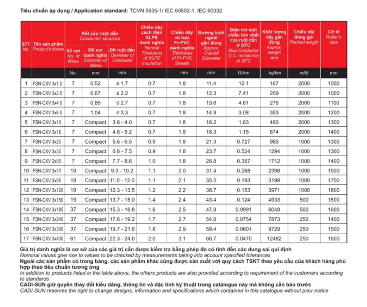Cáp chậm cháy Cadisun
