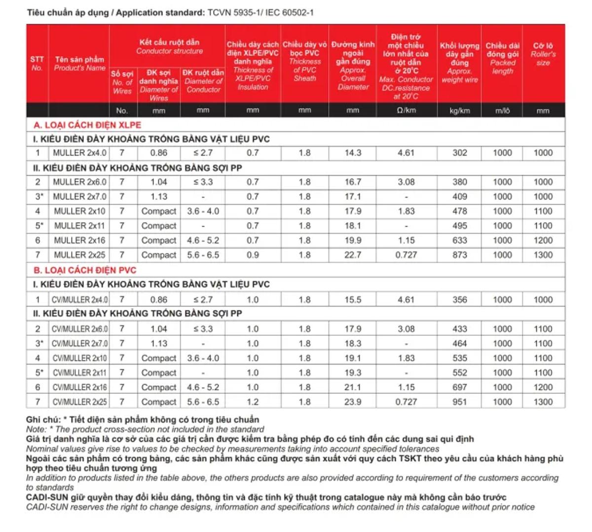 Cáp điện kế MULLER Cadisun