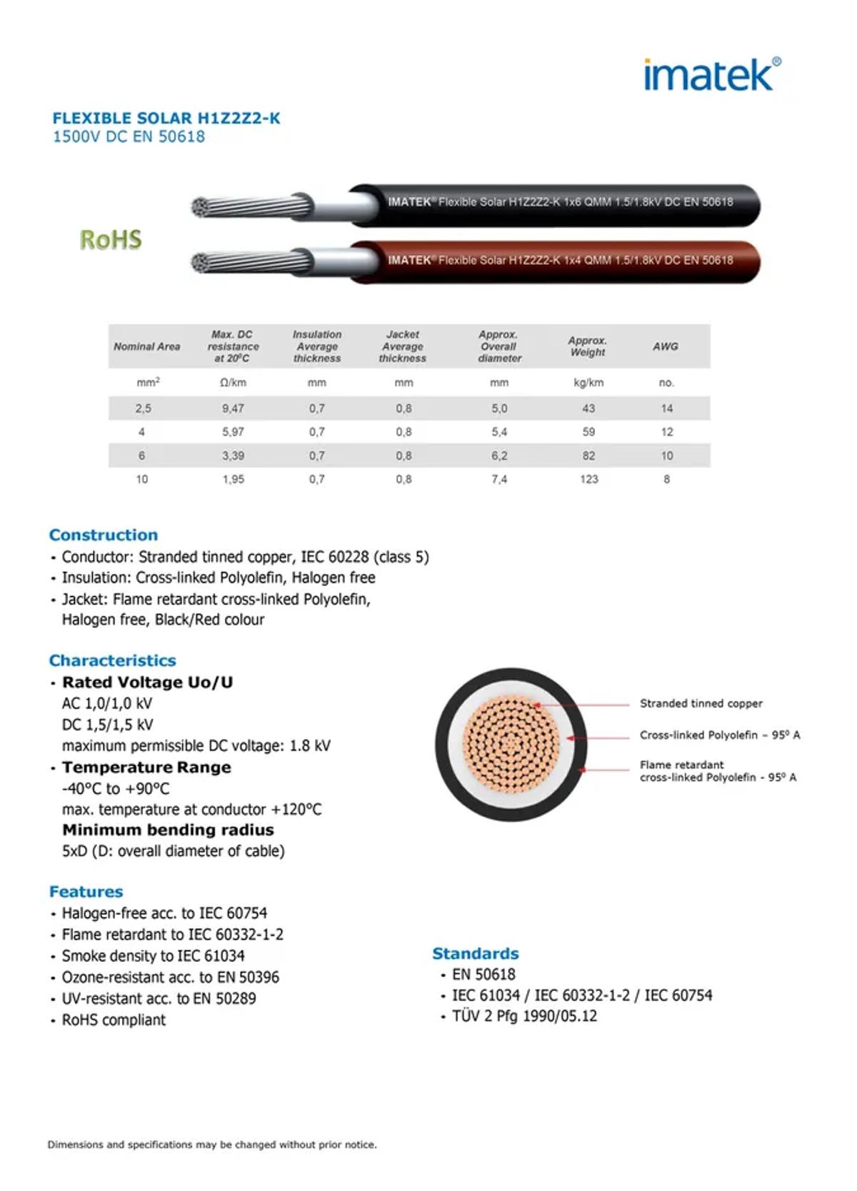 cáp năng lượng mặt trời Imatek