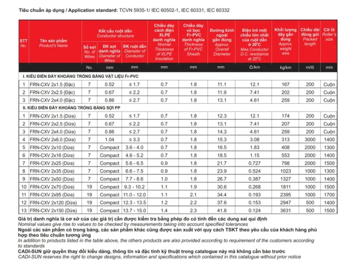 Cáp chống cháy Cadisun