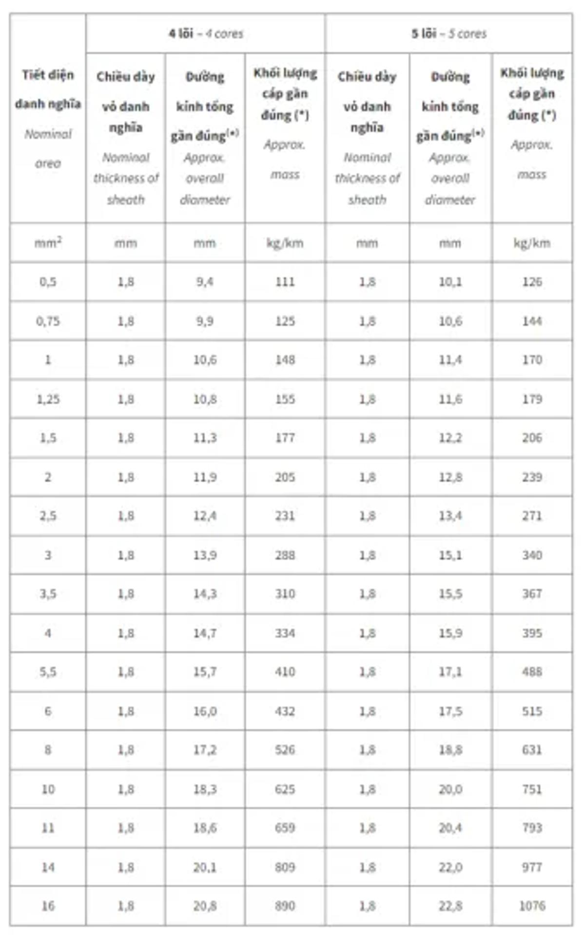 cáp điểu khiển