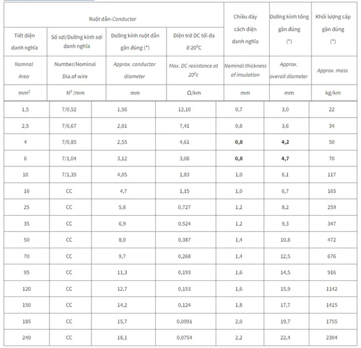 5. Đặc tính kỹ thuật