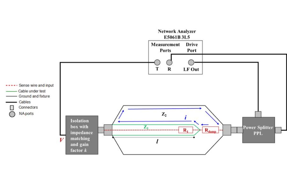 Transfer Impedance
