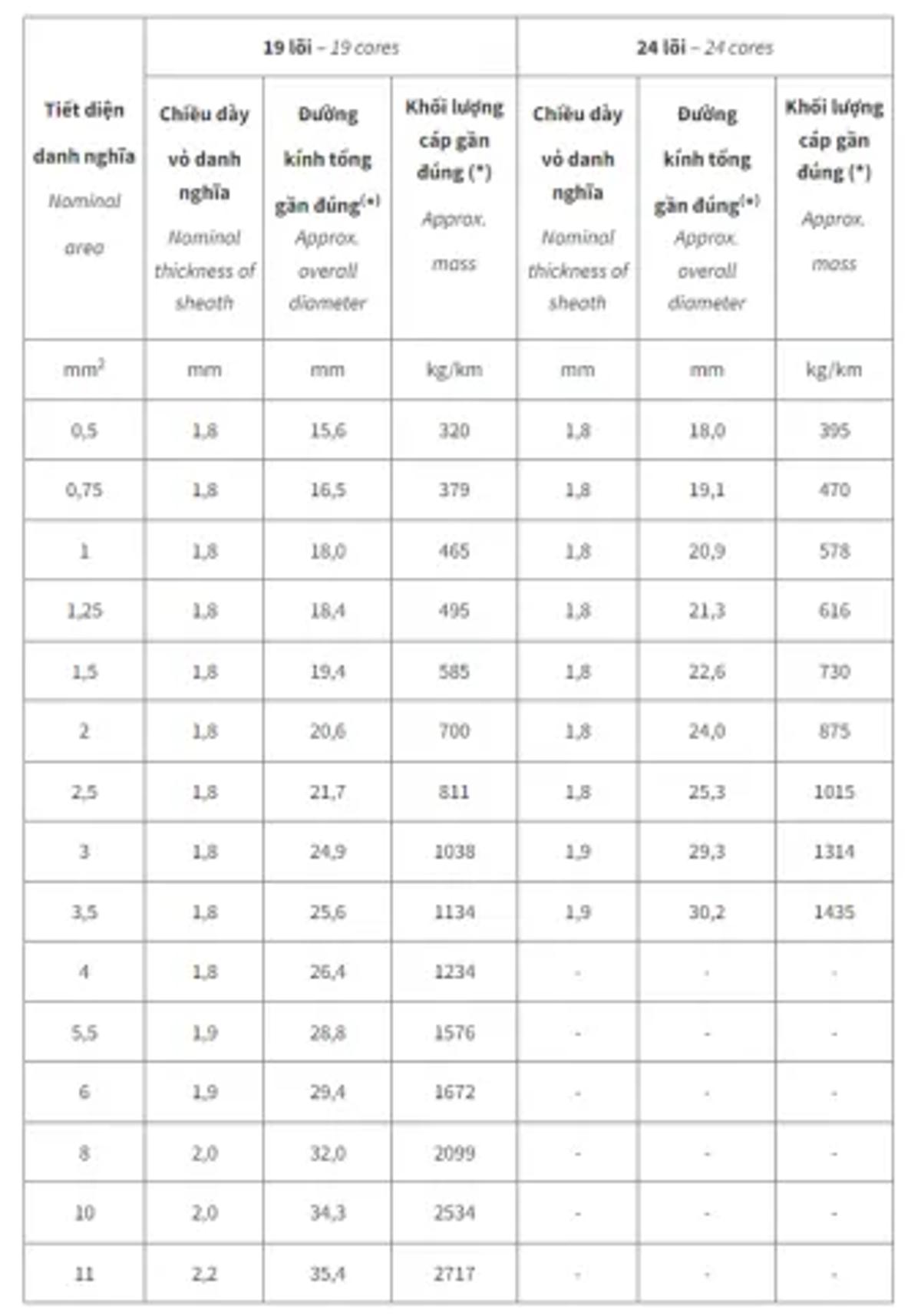 cáp điều khiển
