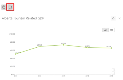 Understanding Tourism Indicators | Travel Alberta