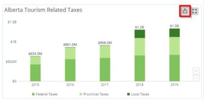 Understanding Tourism Indicators | Travel Alberta