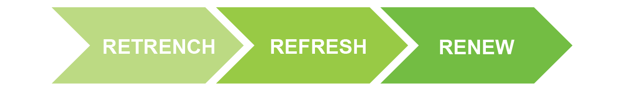 Retrench, refresh, renew