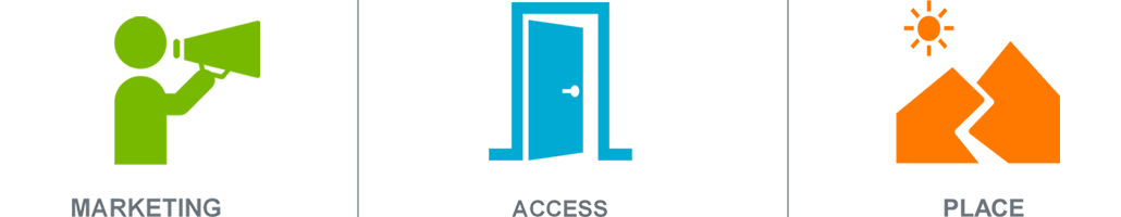 marketing, access, place