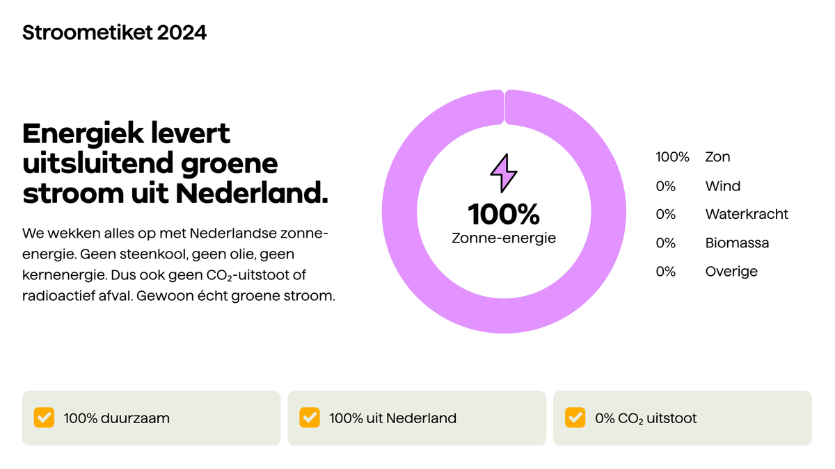 Energiek levert altijd 100% groene stroom opgewekt in Nederland. Geen buitenlandse certificaten, wel echte groene stroom.