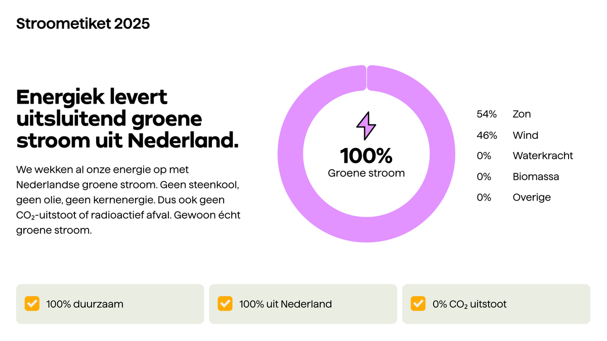 Energiek levert altijd 100% groene stroom opgewekt in Nederland. Geen buitenlandse certificaten, wel echte groene stroom.