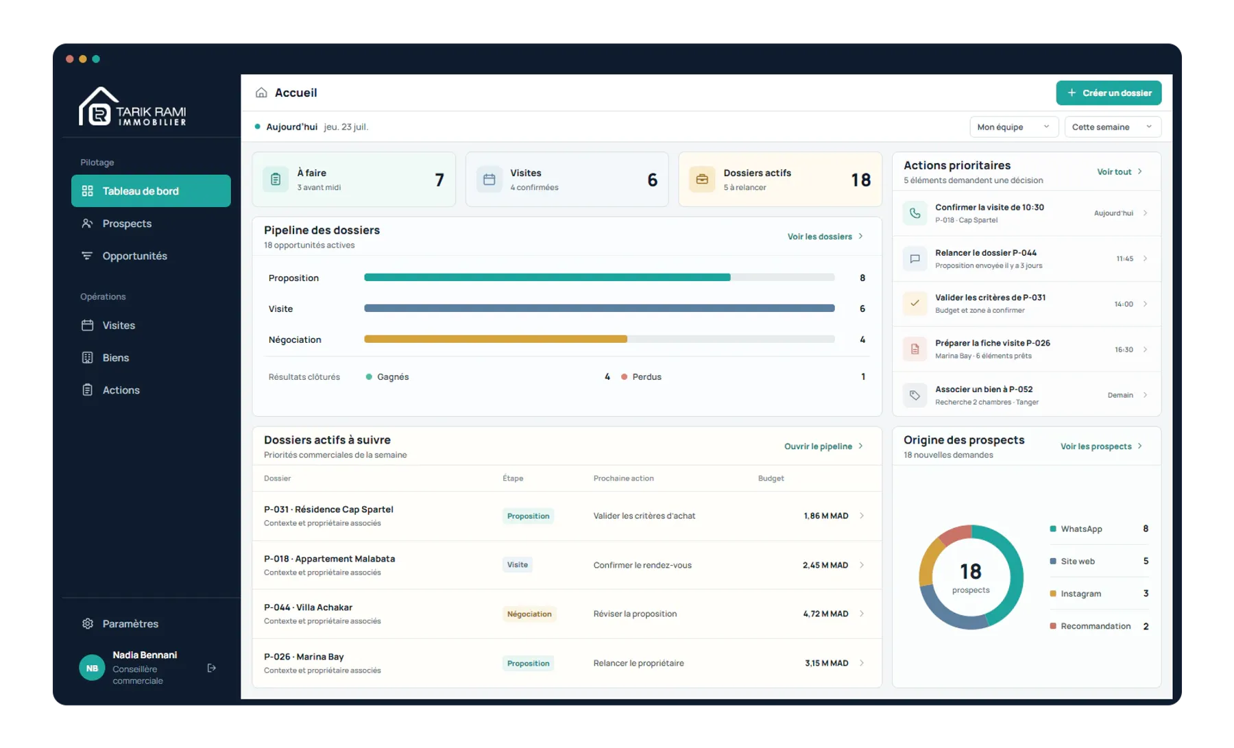 Tarik Rami Immobilier dashboard showing priority actions, visits, active commercial files, pipeline stages, and lead sources.