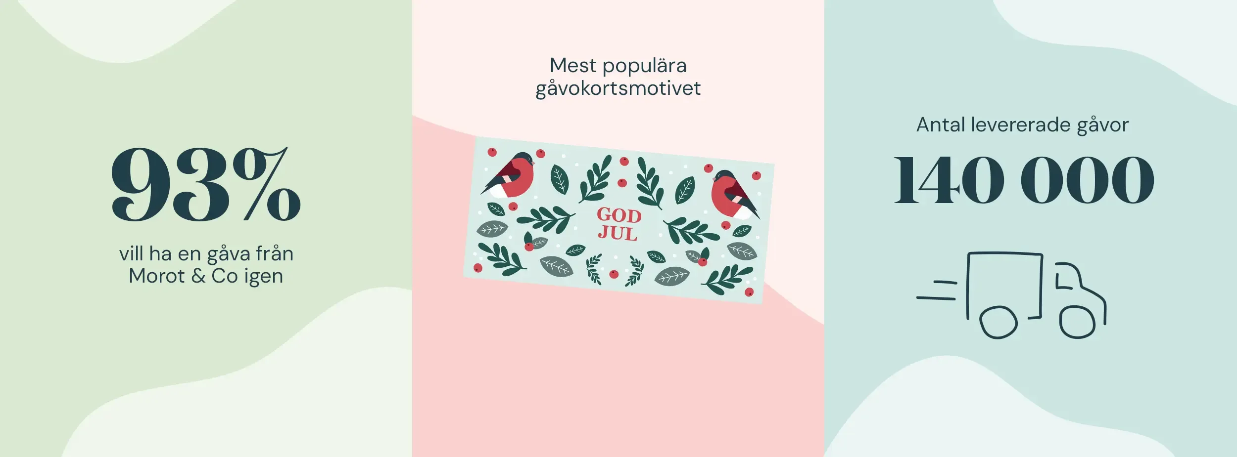 uppskattade personal och kundgåvor