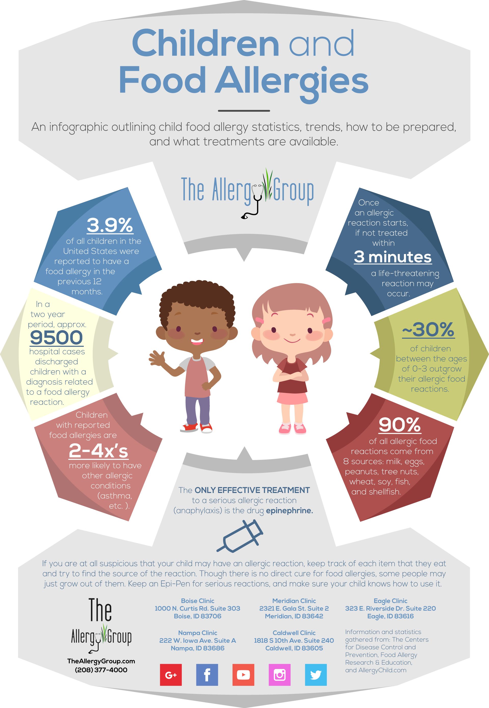 Children Food Allergies Infographic from The Allergy Group