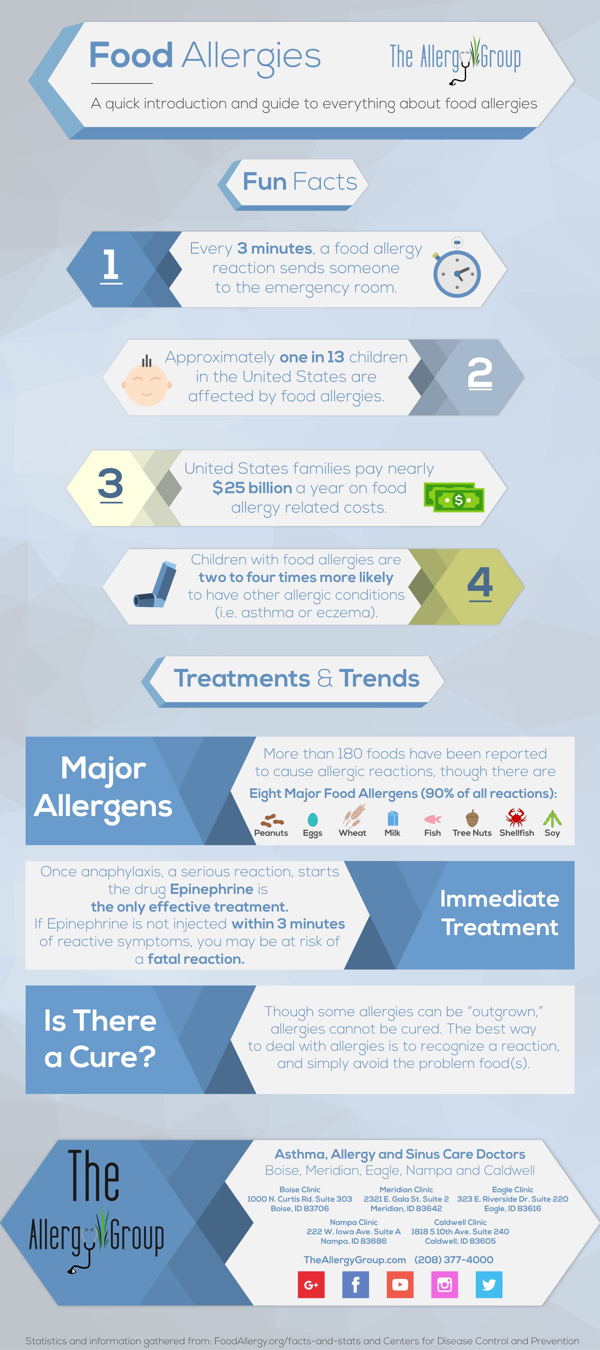 General Food Allergies Infographic from The Allergy Group