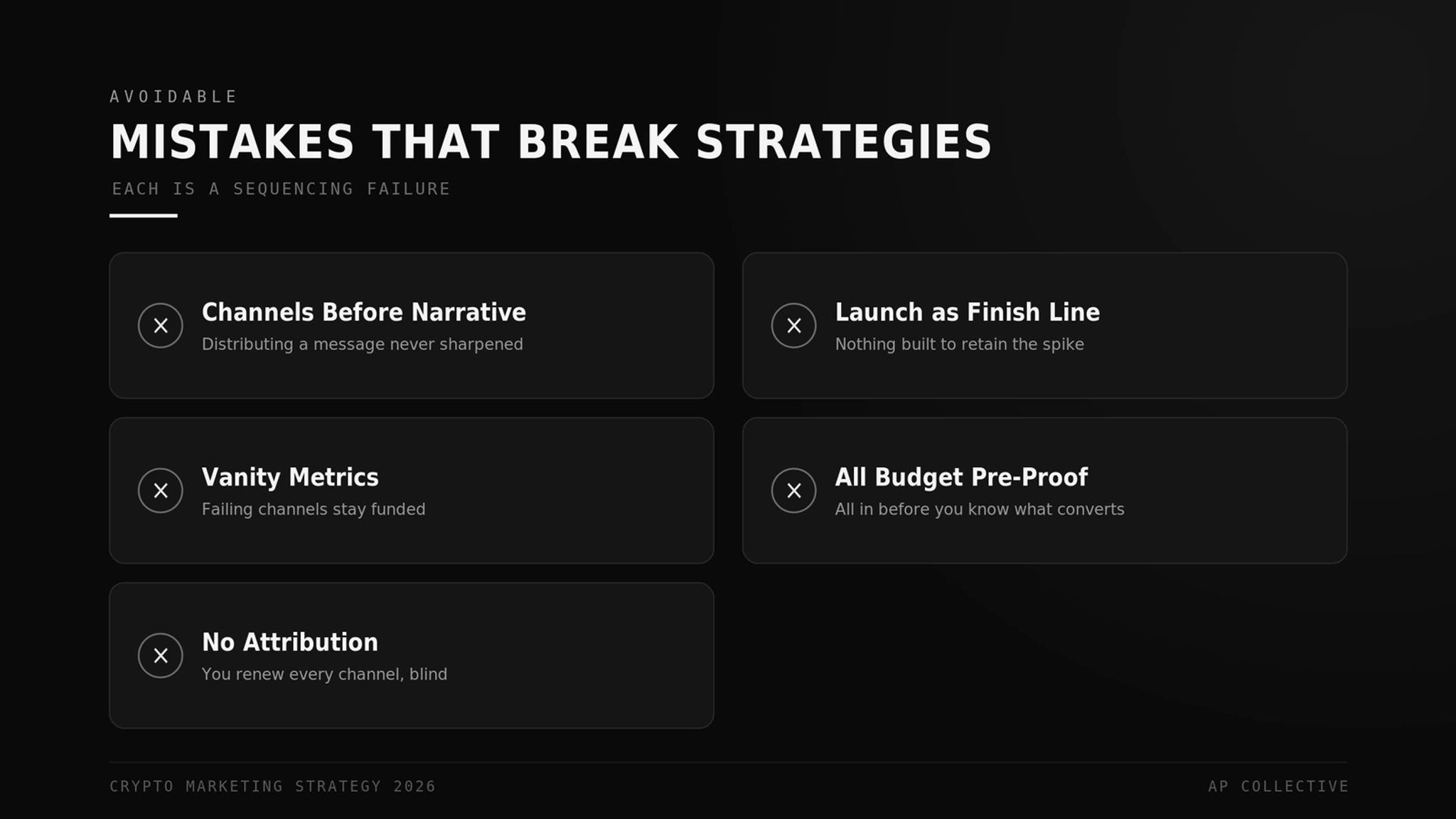 5 mistakes that break a crypto marketing strategy, each a sequencing failure