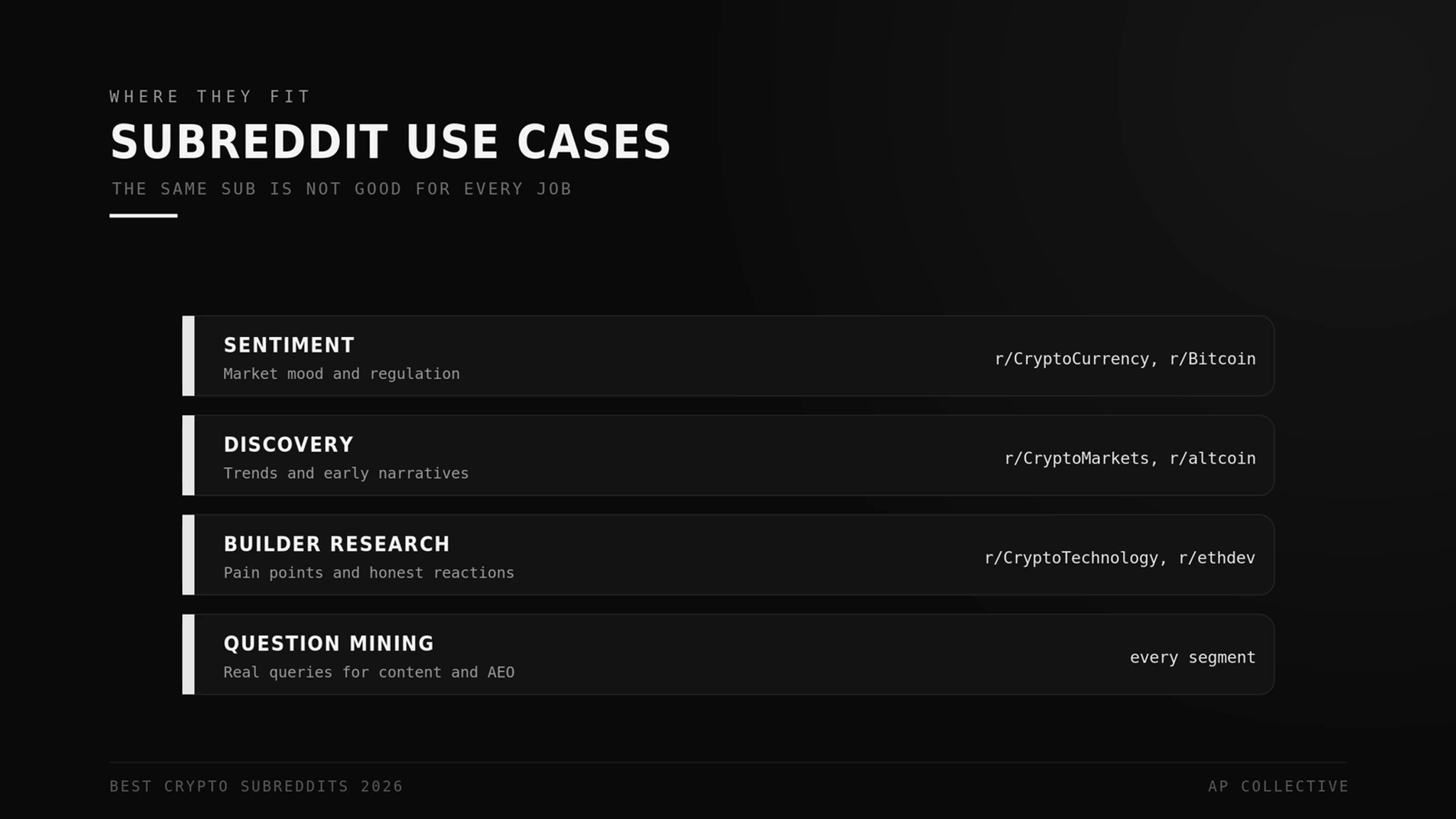 Where crypto subreddits fit: sentiment, discovery, product research, and support use cases