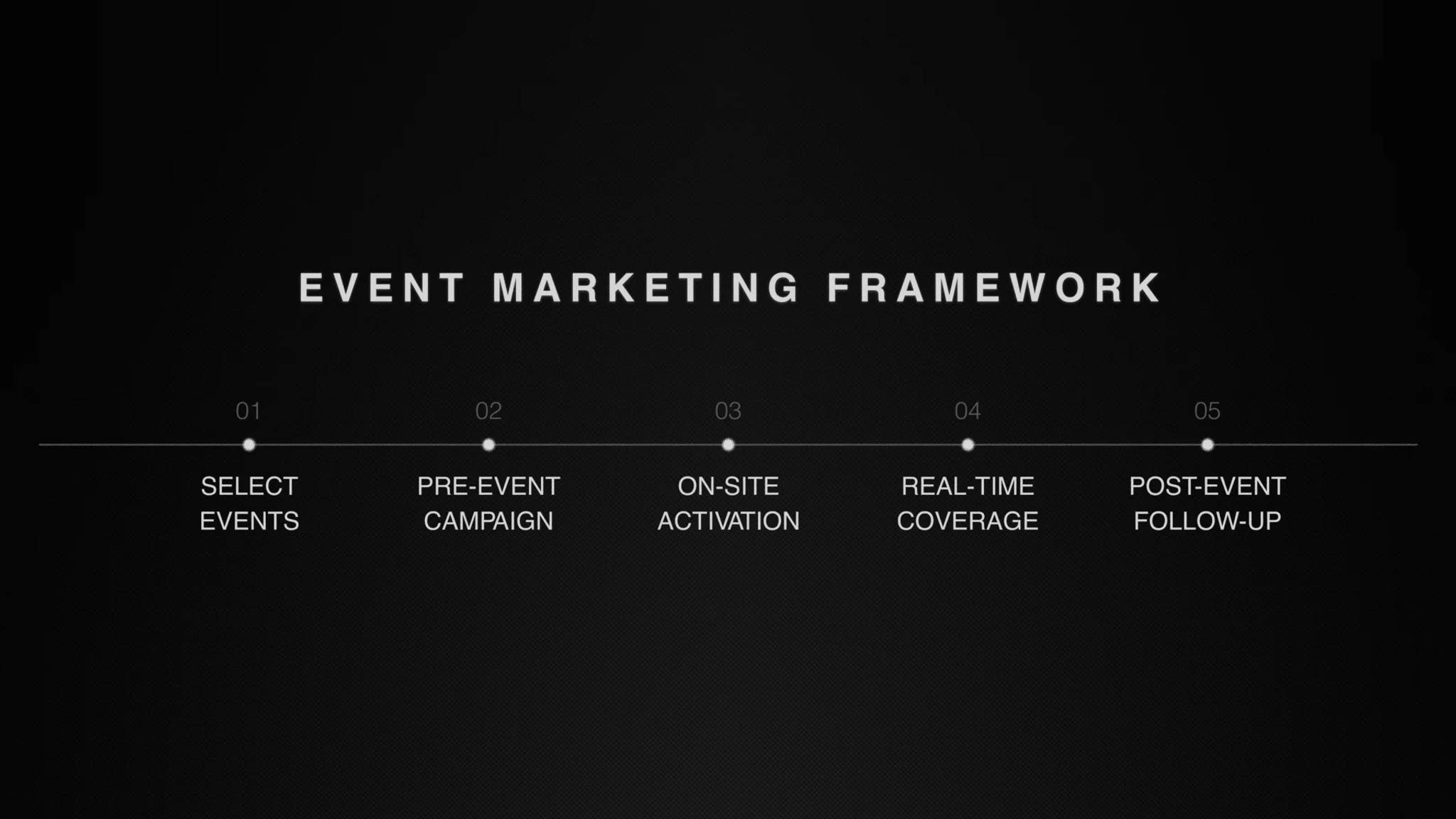 Crypto Event Marketing Framework