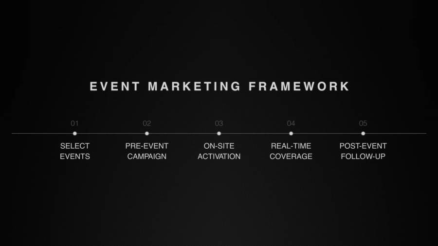 Crypto Event Marketing Framework