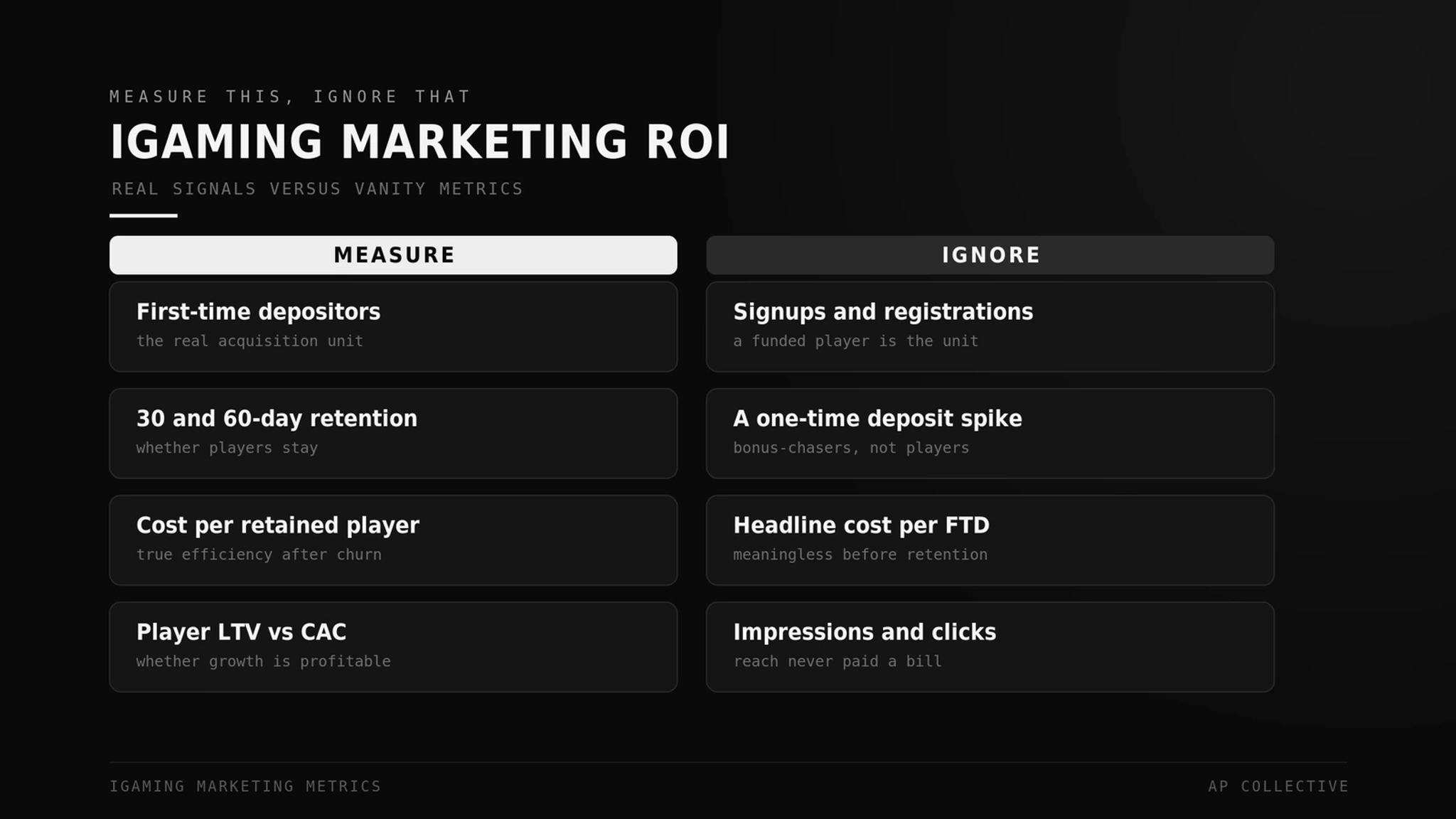 iGaming marketing metrics to measure ROI vs. vanity metrics to ignore, side by side