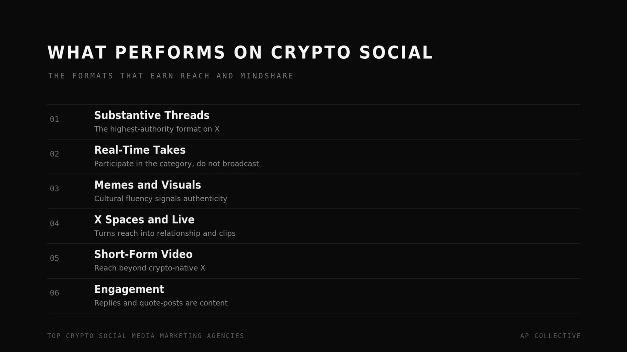 The crypto social formats that perform: threads, real-time takes, memes, Spaces, video, engagement
